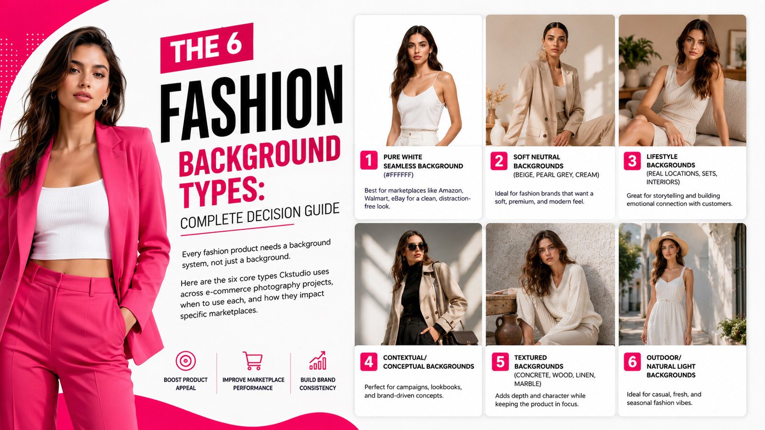 Professional infographic showing six fashion photography background types for e-commerce including white seamless, neutral, lifestyle, conceptual, textured, and outdoor backgrounds with realistic fashion models
