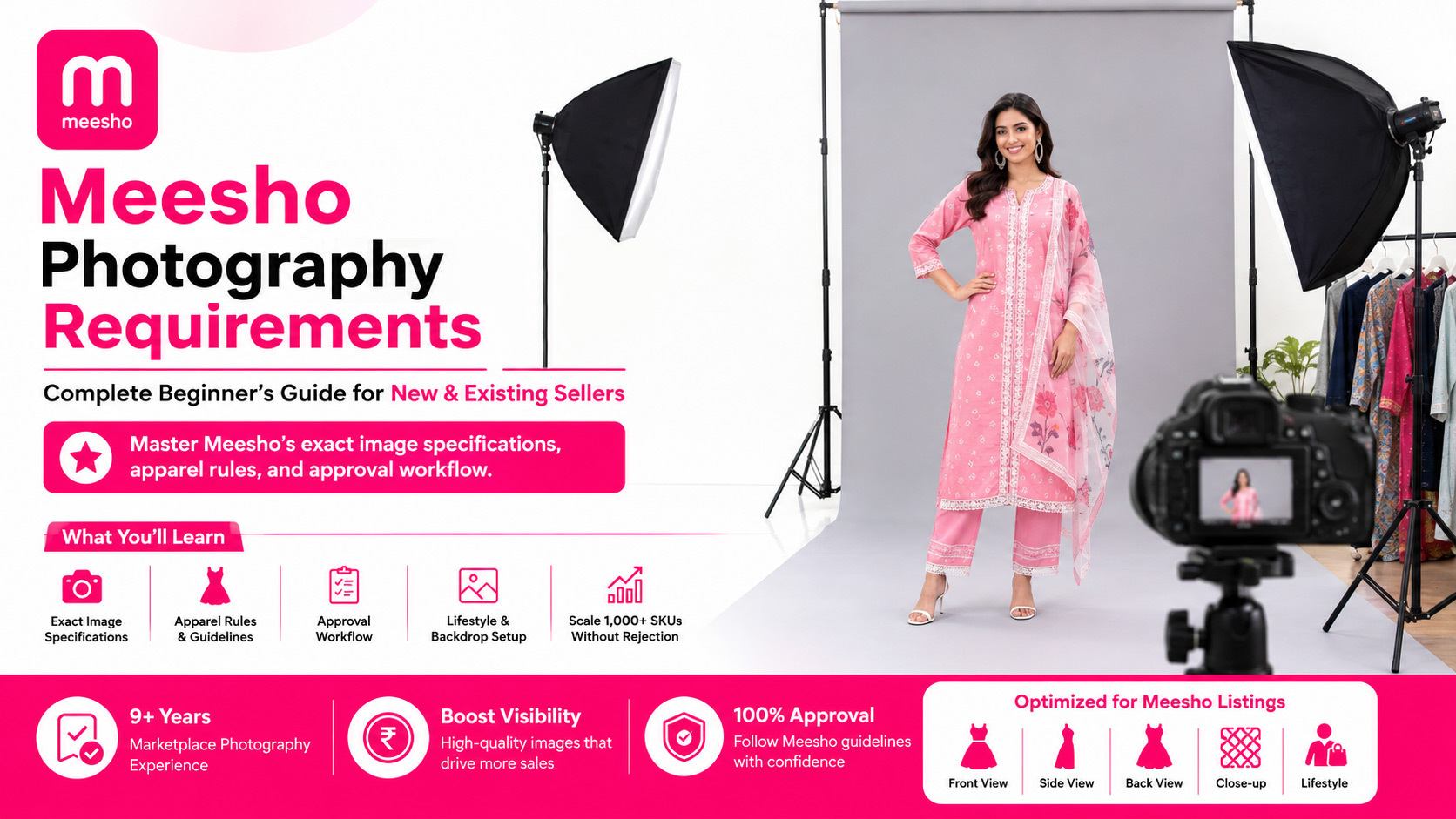 Professional Meesho model photography infographic showing realistic apparel model shoot setup with softbox lighting, DSLR camera, gray seamless backdrop, and Meesho listing requirements for sellers