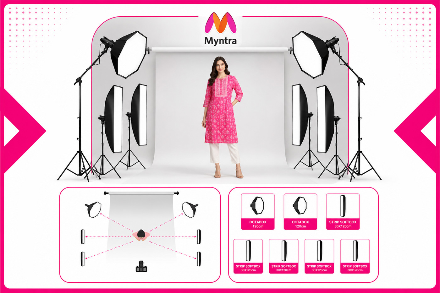 Professional studio lighting setup with four strip softboxes, two octaboxes, and white seamless background for Myntra-compliant apparel model photography showing even shadow-free illumination