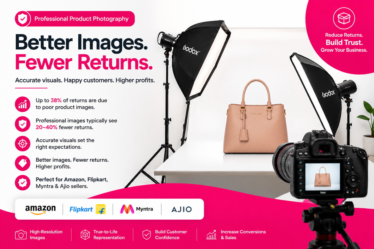 Hero illustration showing professional e-commerce product photography setup with high-resolution camera, lighting equipment and a perfectly lit fashion product on white background, designed to reduce Amazon and Flipkart returns through accurate visual representation