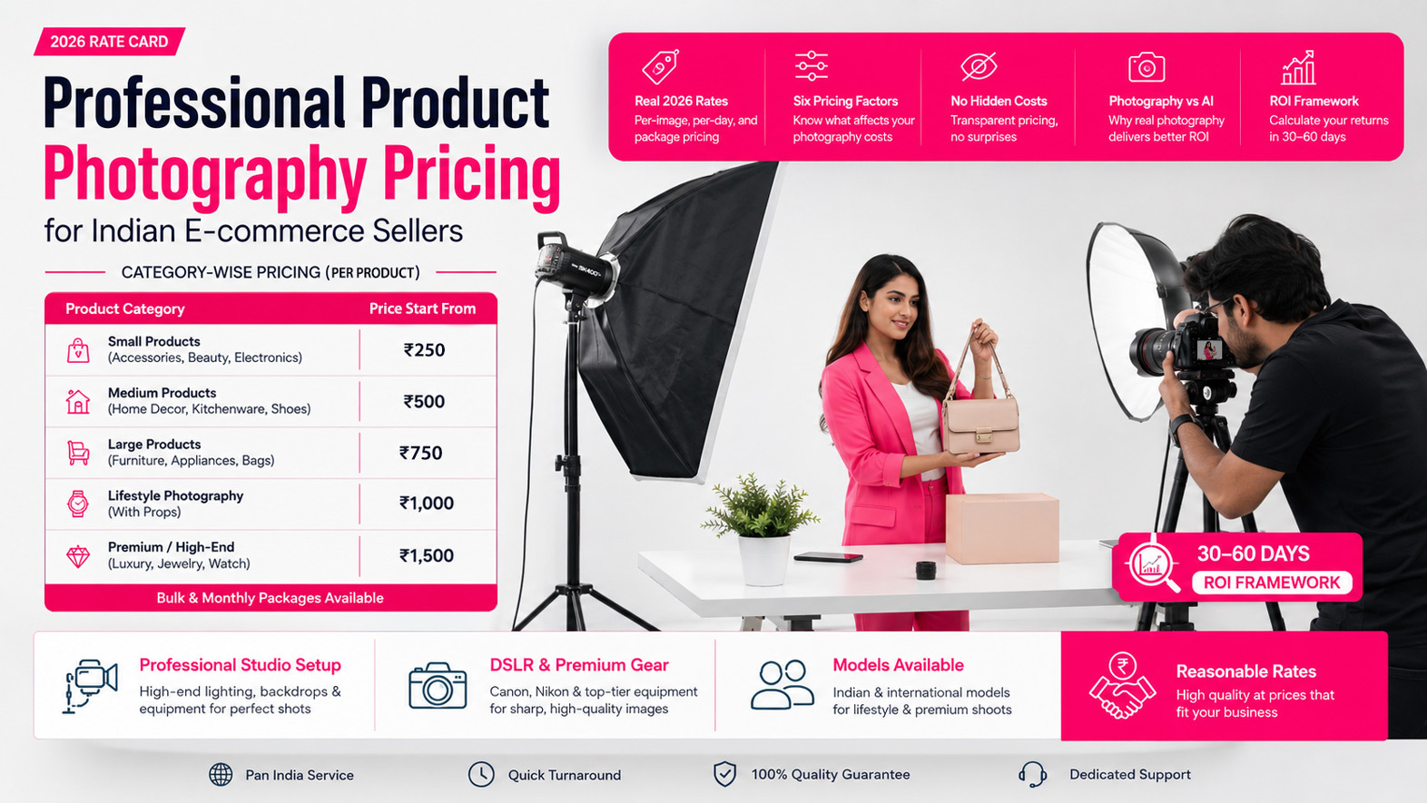 Professional product photography pricing breakdown for Indian e-commerce sellers in 2026 with category-wise rate cards, studio setup, and DSLR camera equipment on grey backdrop