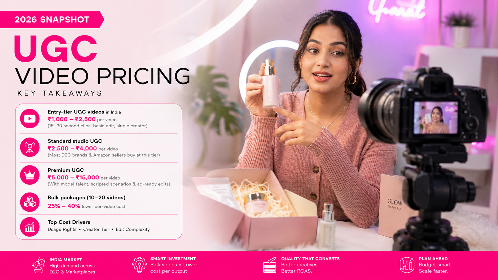 Cinematic editorial composition of an Indian UGC creator filming a beauty product unboxing on a smartphone with soft ring-light reflections, pastel pink and lavender accent gradient, pricing breakdown chart overlay in the corner, professional ecommerce video shoot aesthetic, 2026 pricing guide cover