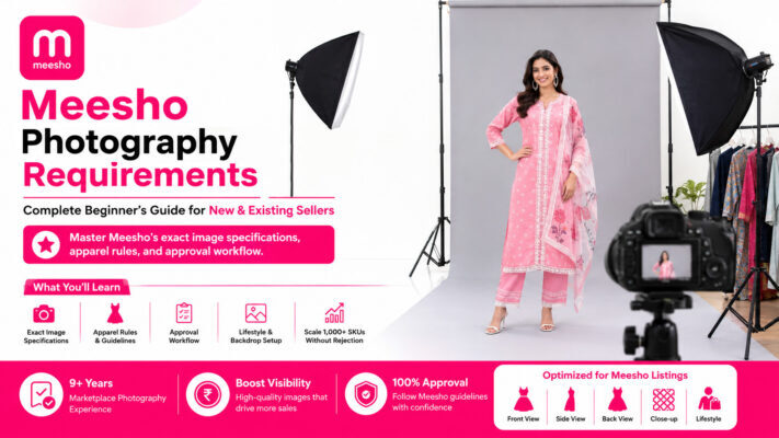 Professional Meesho model photography infographic showing realistic apparel model shoot setup with softbox lighting, DSLR camera, gray seamless backdrop, and Meesho listing requirements for sellers