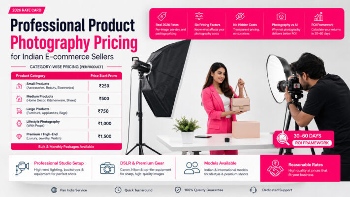 Professional product photography pricing infographic for Indian e-commerce sellers in 2026 featuring studio lighting setup, DSLR camera equipment, white backdrop, and category-wise rate cards.