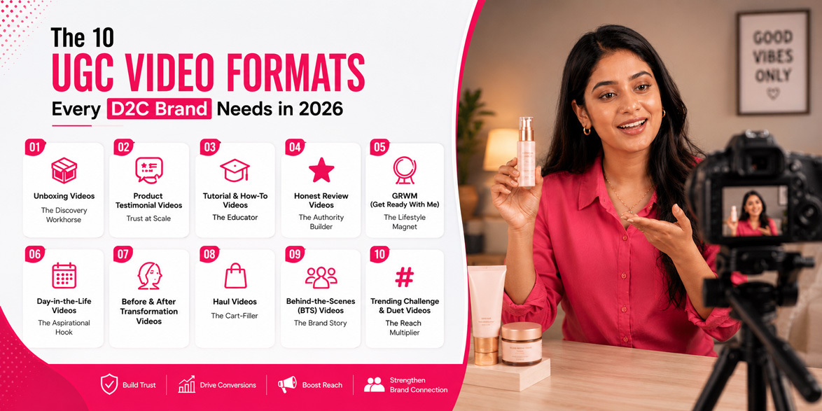 Indian female UGC creator filming skincare product testimonial with DSLR camera infographic showing 10 UGC video formats every D2C brand needs in 2026