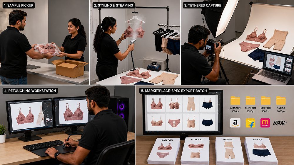 Behind the scenes of undergarment photography production workflow at Indian standard ecommerce photography studio showing