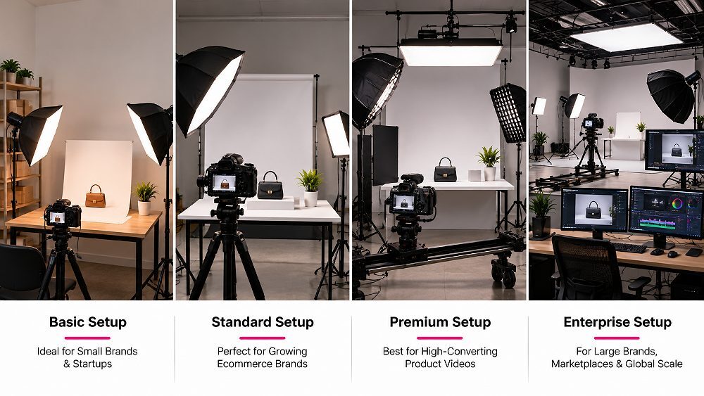 Behind the scenes of amazon product video production cost breakdown board at an Indian standard ecommerce photography