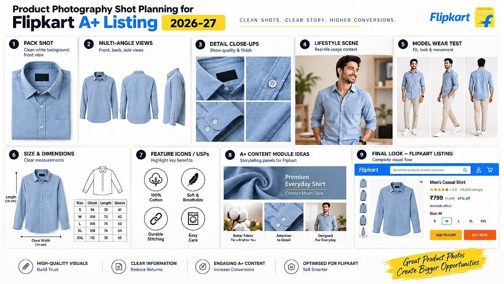 Behind the scenes of product photography shot planning grid showing clean pack shot detail close-up lifestyle scene model