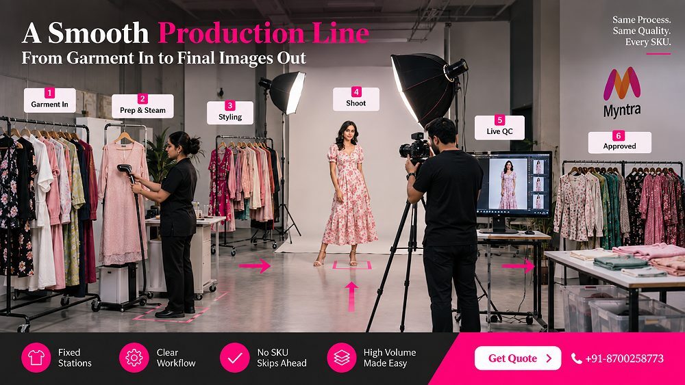 Behind the scenes of myntra Catalogue Model Photography production line at an Indian standard ecommerce photography studio