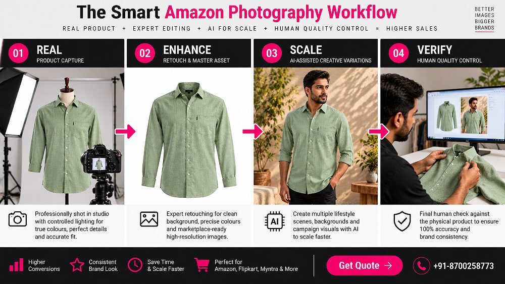Behind the scenes of four-step Amazon photography production framework at Indian standard ecommerce photography studio,