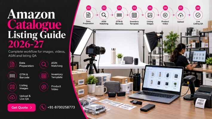 Amazon catalogue listing workflow shown as a premium editorial ecommerce operations scene inside an Indian